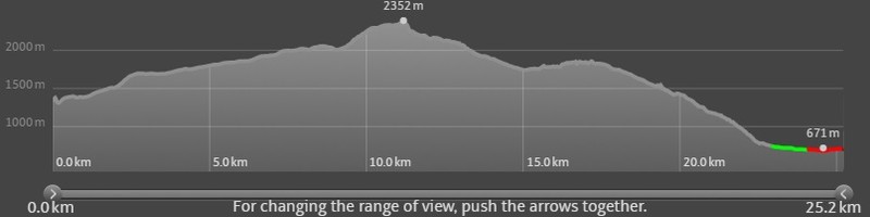 triglav - Day 2 - profile